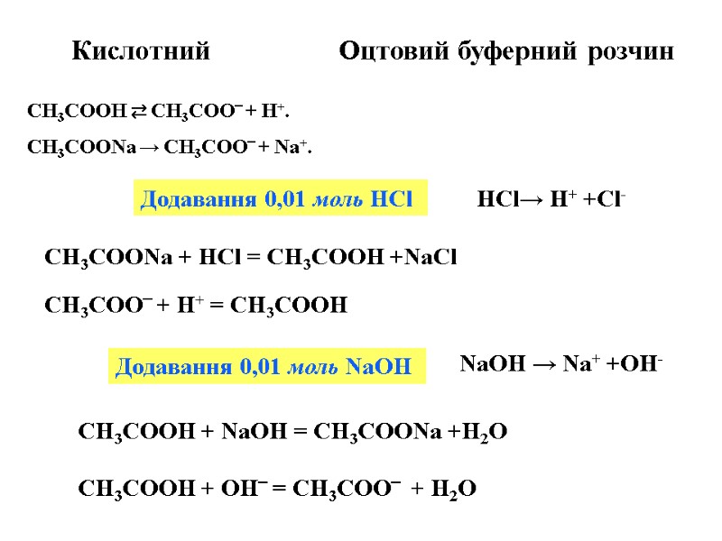 Кислотний             